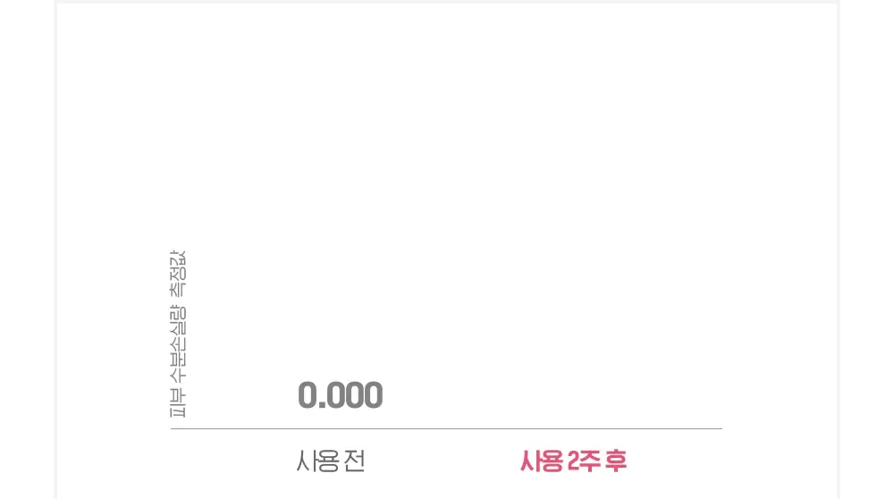 [모공X탄력X장벽] 빌리프 슈퍼드랍스 펩타이드 퍼밍 세럼 30ml 기획/단품 상세페이지 15